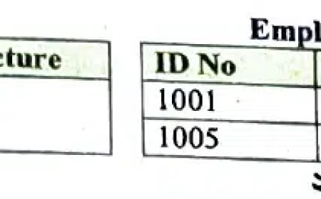 এইচএসসি আইসিটি ৪র্থ অধ্যায় সৃজনশীল বোর্ড প্রশ্ন ও উত্তর (HSC ICT 4rth Chapter CQ)