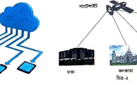 ICT 2nd chapter CQ ║ HSC 2nd chapter CQ Suggestion ║ HSC second chapter CQ