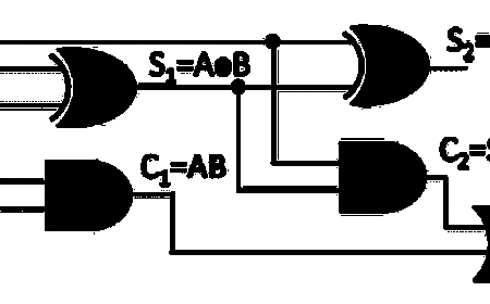 আইসিটি ৩য় অধ্যায় ডিজিটাল ডিভাইস সাজেশন । সৃজনশীল । এইচএসসি ২০২৫-২০২৬
