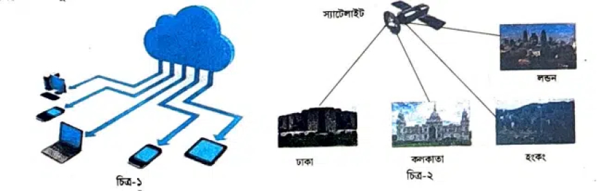 ICT 2nd chapter CQ ║ HSC 2nd chapter CQ Suggestion ║ HSC second chapter CQ