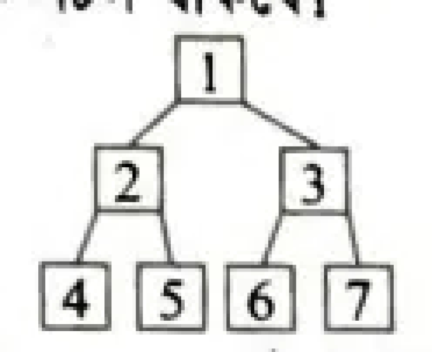 ICT 2nd chapter MCQ ║ HSC 2nd chapter MCQ Suggestion ║ HSC second chapter MCQ