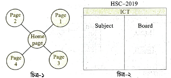 এইচএসসি আইসিটি চতুর্থ অধ্যায় সৃজনশীল বোর্ড প্রশ্ন ও উত্তরঃ HSC ICT web design and HTML CQ <a href=