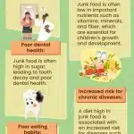 Unhealthy Food : The Hazardous Consequences of Eating It.