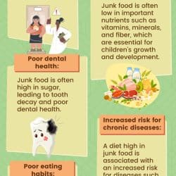 Unhealthy Food : The Hazardous Consequences of Eating It.