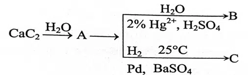 এইচএসসি রসায়ন ২য়পত্র সৃজনশীল ও নৈর্ব্যক্তিক সাজেশন ২০২৩ । HSC Chemistry 2nd paper CQ MCQ Suggestion 2023